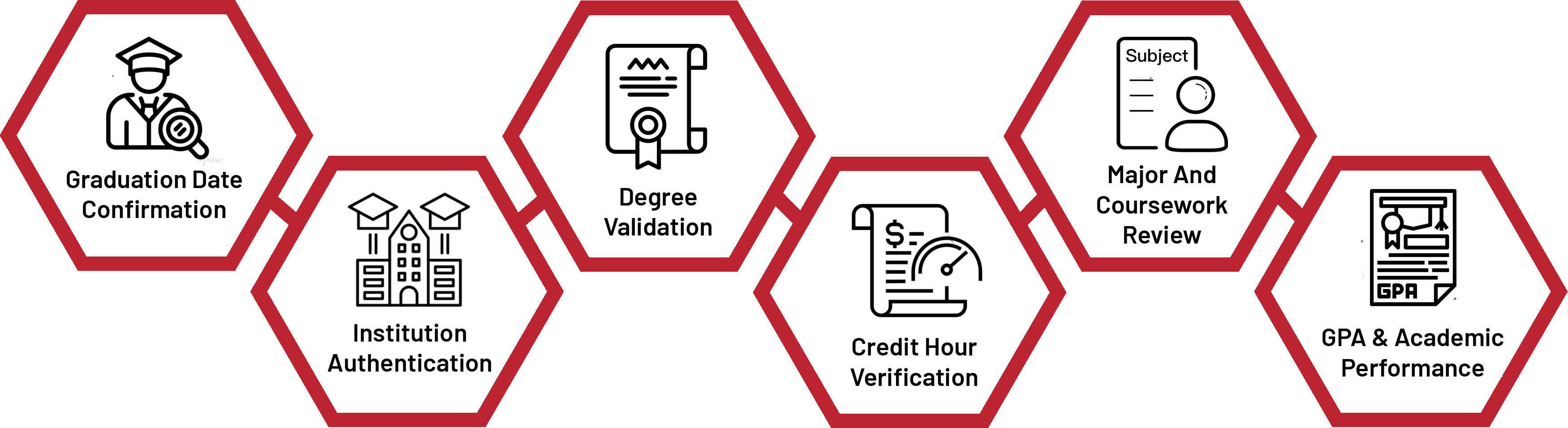 service-one-f3-image-new1-Edits