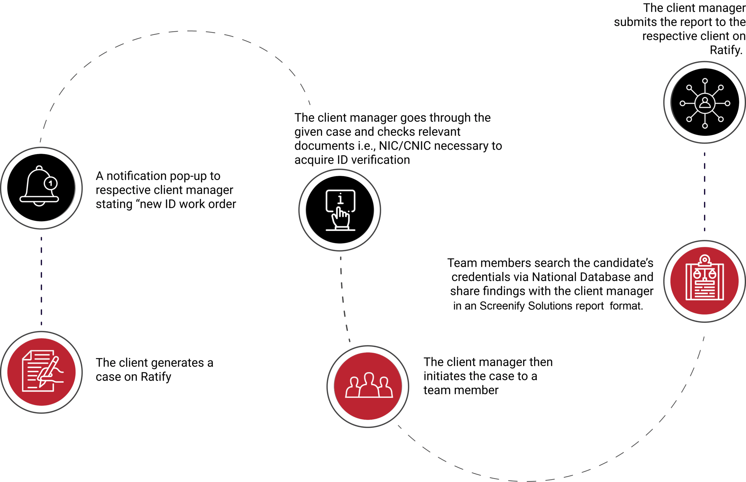 service-3-fold-bg-Edit-sc